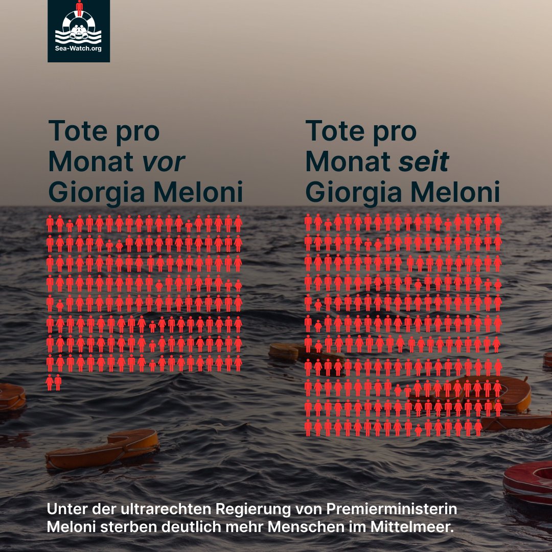 seawatchcrew's tweet photo. Während die 🇮🇹 Regierung damit prahlt, dass die Zahl der Ankünfte in 2024 um die Hälfte gesunken sei, fragen wir: Zu welchem Preis? Seit die ultra-rechte Premierministerin @GiorgiaMeloni im Amt ist, sterben mehr Menschen im Mittelmeer. ⬇️ https://t.co/ZnA4KPfgvA