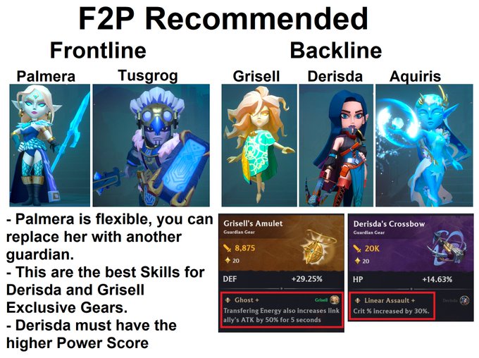 Guardian Gear For Your F2P Hydris Squad!

If you’re starting out in <a href="/GuildOfGuardian/">GuildOfGuardians</a> , odds are you’ll land a few Hydris Guardians in your main squad.

In fact, I still see the squad composition made famous by <a href="/CarlosGamer1983/">DarkNoobMasterPro</a>  in Endless and Arena all the time.

You'll need the