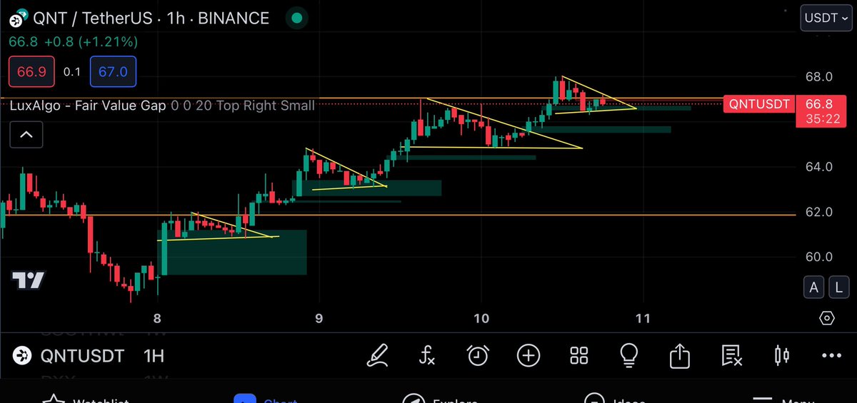 SebasP49474734's tweet photo. $QNT
Let’s do this again!
#QNT #BTC #ETH #RNDR #HEDERA #Crypto #interoperability #blockchain #TA #DYOR #notFA #binance #CZ #ethereum #MNW #triaslab #scalability #security #reliability #HBAR #overledger https://t.co/MNGHobJbTt