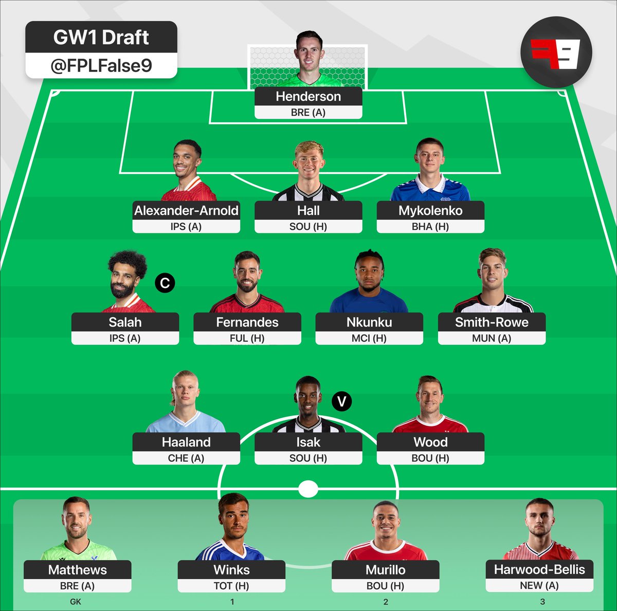 FPLFalse9's tweet photo. Smith Rowe is scoring already! 🔥🔥 #FPL https://t.co/t7r3PIxHnP