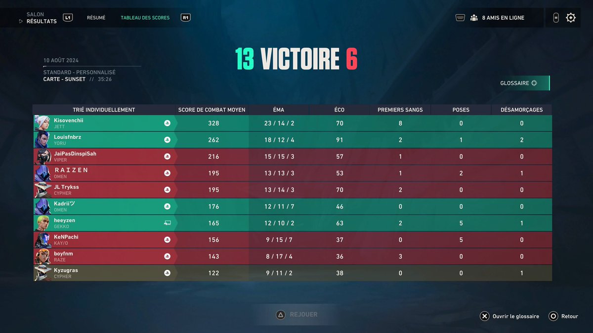 🏆 <a href="/VALORANTfr/">VALORANT France</a> | #TakeControl 

Victoire 2-1 vs vLr en 8èmes de finales !!
On se retrouve demain pour le winner bracket ! 🔥

🥷👑 : <a href="/adrsaezz/">Kadrii</a> 

GGWP
#SilentFamily