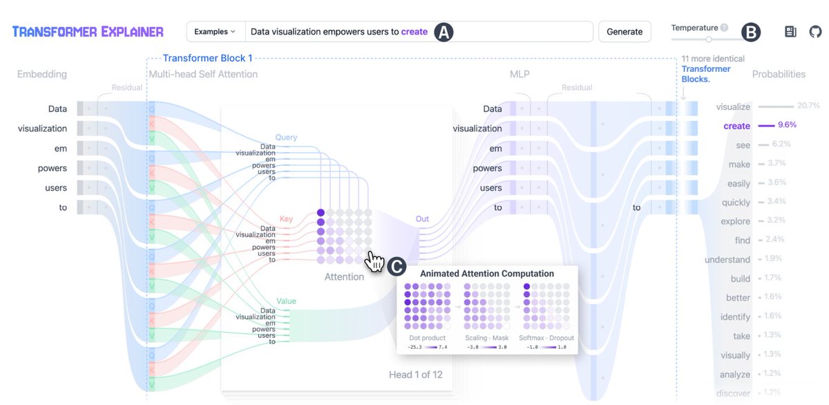 من اسباب نجاح نماذج الذكاء الاصطناعي الحديثة مثل ChatGPT او Llama 3 وتقدم الثورة في تقنيات التعلم الآلي وعلم البيانات هي خوارزمية ونموذج Transformers المقدمة من Google عام 2017 ولكن فهمها يظل صعباً للكثيرين ولذلك قدم فريق من الباحثين اداة "Transformer Explainer" وهي أداة تفاعلية