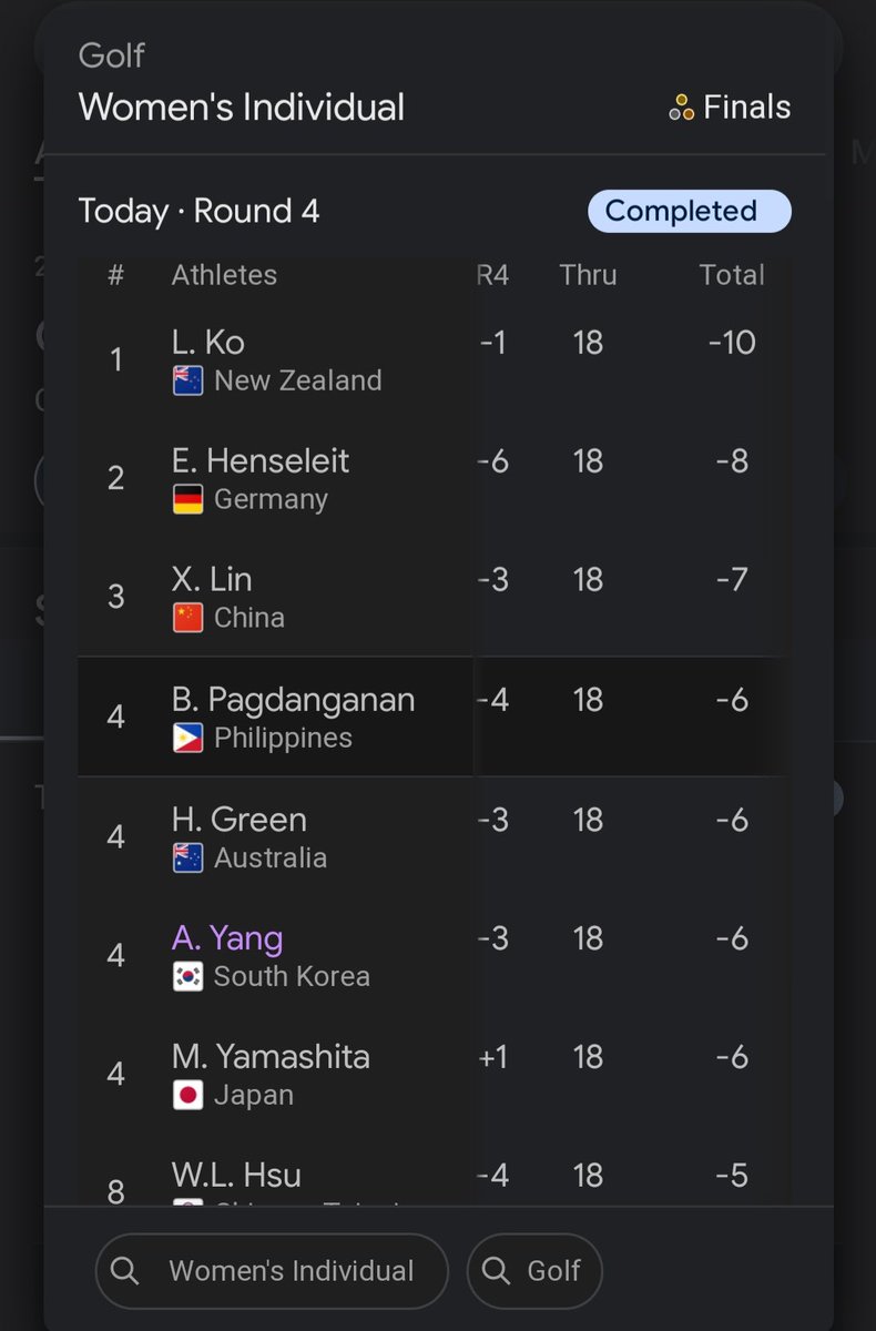 dadjboi's tweet photo. Kinabahan siguro yung committee if nag-bronze tayo. Baka walang maipakita sa highlights. Congrats Bianca Pagdanganan ! Napa-short course kami sa golf. 😂 https://t.co/wi8Ym5bpZ8