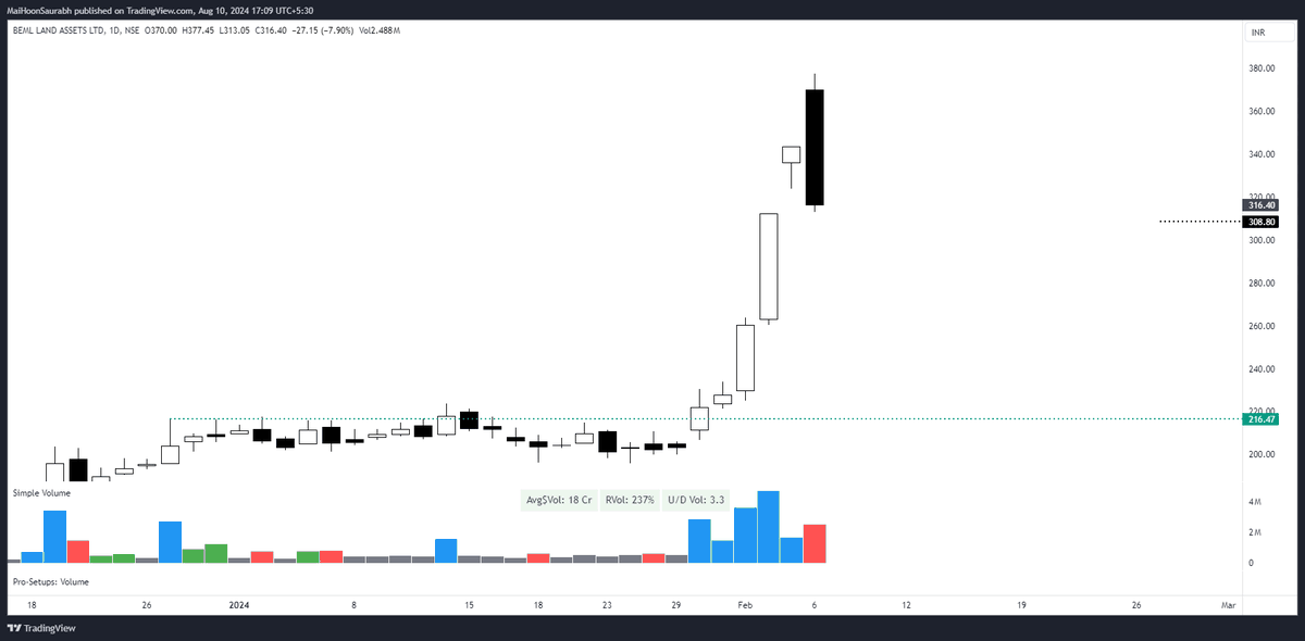 The Detective's First Case:

Now, you know the rules, let's have one more Example, so you can actual...