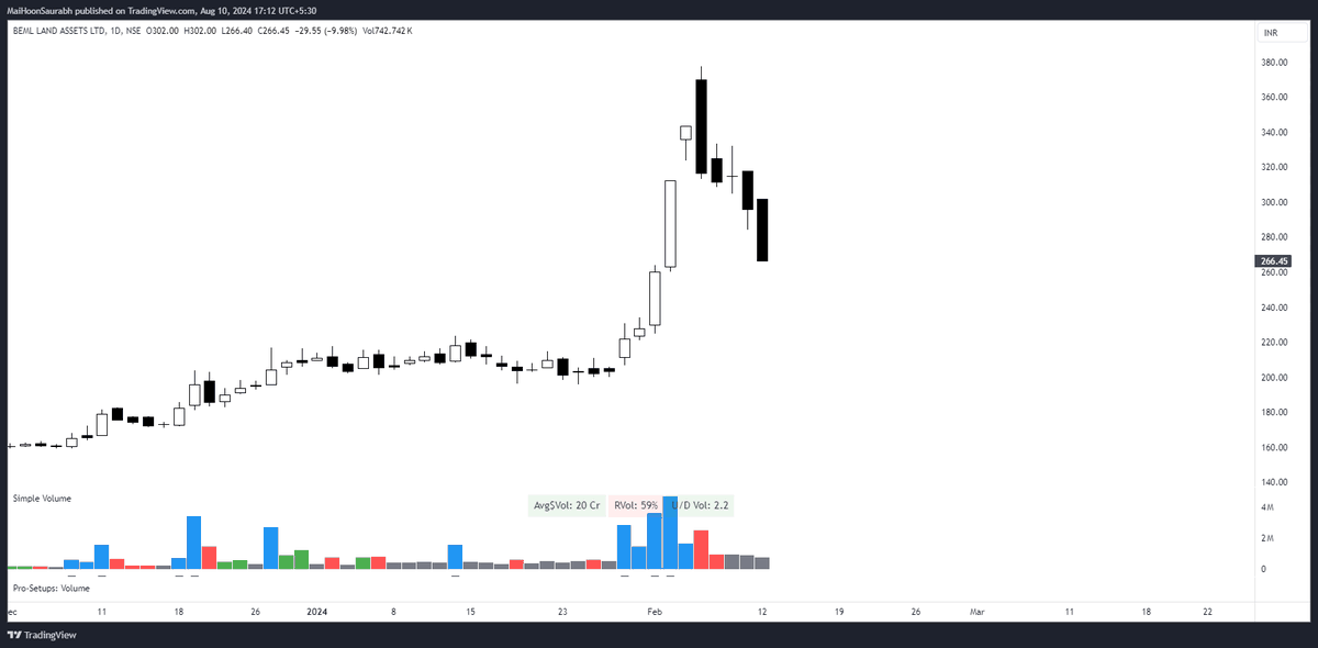 The Detective's First Case:

Now, you know the rules, let's have one more Example, so you can actual...