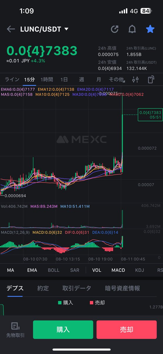cryptonoj's tweet photo. BTCに非連動は沖縄の12時より暑い🫠
#LUNC #USTC https://t.co/YaMhOUPU0D