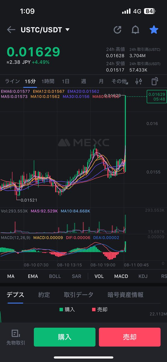 cryptonoj's tweet photo. BTCに非連動は沖縄の12時より暑い🫠
#LUNC #USTC https://t.co/YaMhOUPU0D