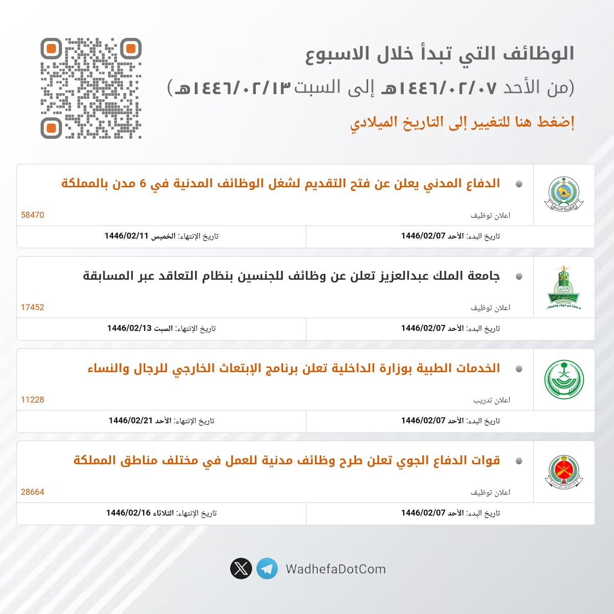 WadhefaDotCom's tweet photo. 🟡 (هام) قائمة الوظائف التي تبدأ خلال هذا الاسبوع اعتباراً من غداً الأحد 1446/2/7هـ ( الموافق 2024/8/11م):

- الدفاع المدني (وظائف مدنية بمختلف المناطق)
- الدفاع الجوي (وظائف مدنية بمختلف المناطق)
- وزارة الداخلية (ابتعاث منتهي بالتوظيف للجنسين) 
- جامعة الملك عبدالعزيز (مسابقة وظيفية للجنسين)

الرابط: https://t.co/9ucee7PG07

#وظائف
