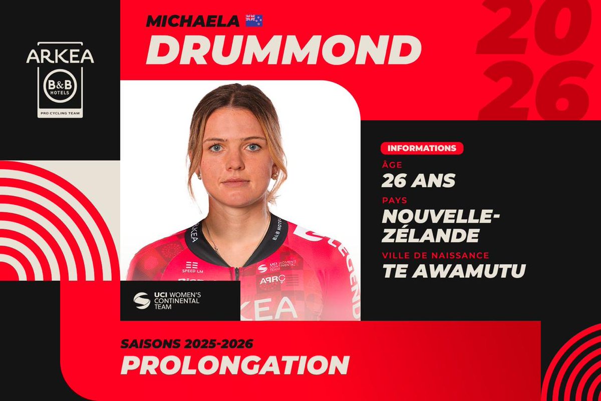 3 victoires cette saison 🏆
Une 1ère participation au Tour de France qui approche 💛

Notre sprinteuse néo-zélandaise Michaela Drummond prolonge son contrat avec l'équipe ARKEA-B&amp;B HOTELS pour les saisons 2025 &amp; 2026 ! ✍

🔗arkea-bbhotels.com/fr/posts/micha…