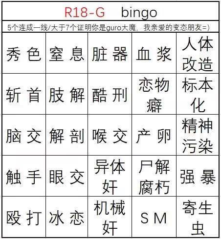 我亲爱的变态朋友…我怎么听不见你内心深渊的回音?

记得第一次看到秀色是在高中男同桌的手机上,大脑宕机了一整个上午…也许吧~那时就留下了创伤,导致现在无法对血腥引起性冲动…

然后性爱中一切破坏肉体完整性的行为我都认为是失去优雅的【抛开“性”的血腥描写我其实挺喜欢的,偶尔因为猎奇会写很多】