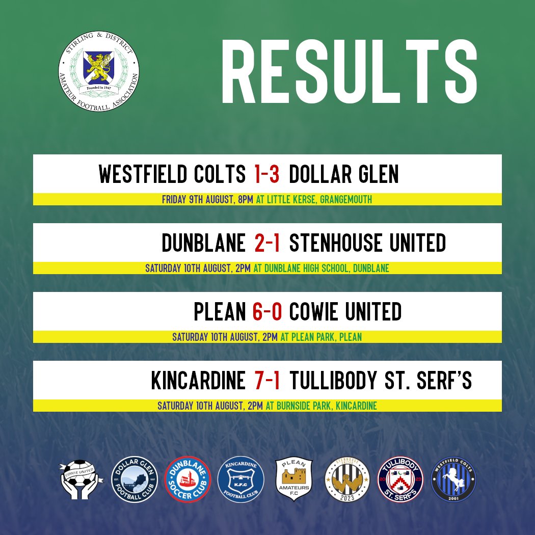 Here are your opening weekend results. #SupportLocal
