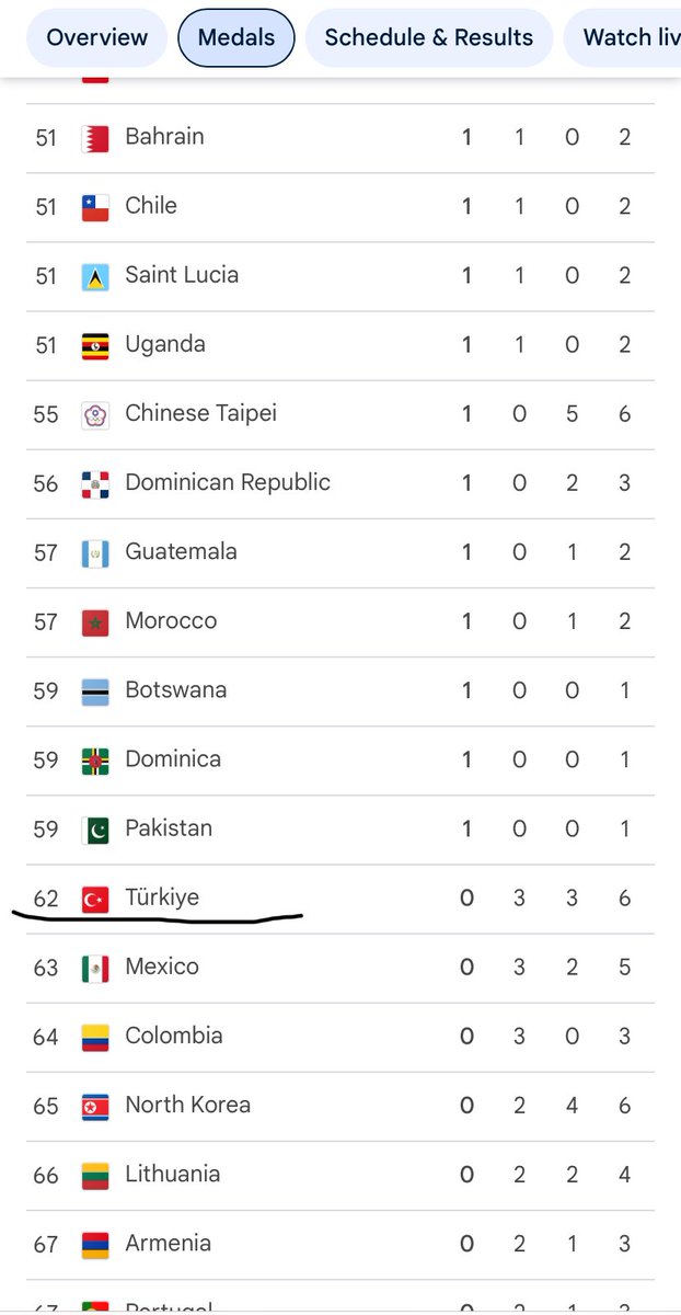 Buğra Sağlam tweet media