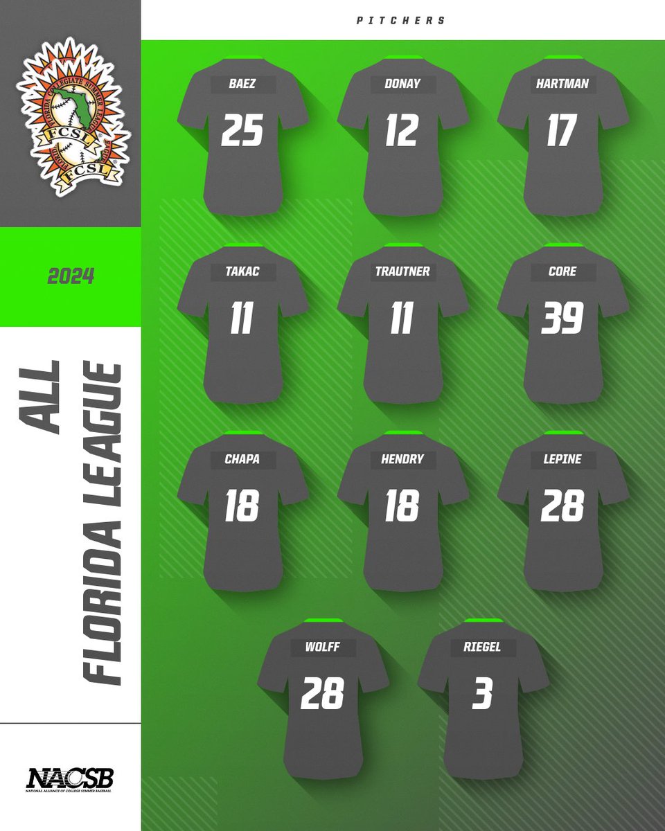 floridaleague's tweet image. Introducing the best of the best in the Florida League in 2024!

We are pleased to announce the selections to the 2024 All-Florida League Teams!

Full teams here: floridaleague.com/view/fcsl/news…