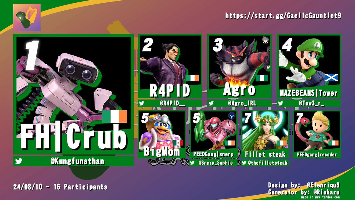 Congratulations to the top 8 of Gaelic gauntlet #9!