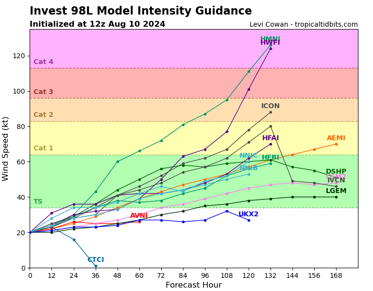 UpdraftWX_'s tweet photo. Interesting to see how strong does #98L truly gets, we know hurricanes in that area can get fairly strong around this time of the year, US landfall is unlikely but possible.

#tropicswx #hurrricane https://t.co/7RSMCXOlWO
