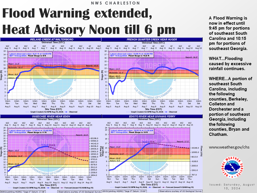 NWSCharlestonSC's tweet photo. A Flood Warning is now in effect until 9:45 pm for portions of southeast South Carolina and 10:15 pm for portions of southeast Georgia.
https://t.co/PwjSyXiS3Z https://t.co/QwbN5Mv1Vz
