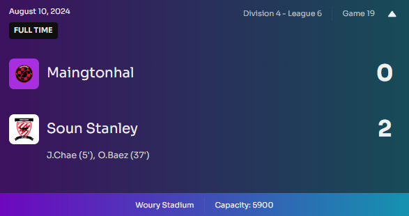 GAME 19 - Our 4 match unbeaten run comes to an end, as we lose 2-0 against a strong Soun Stanley at Woury Stadium! 👏 #Footium