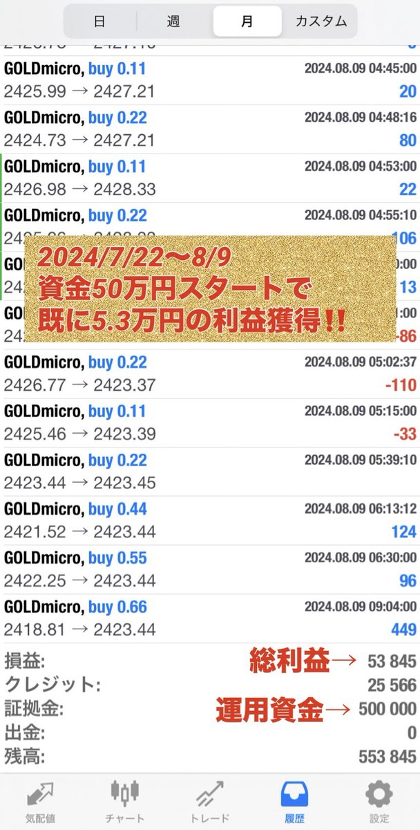 ※お金を銀行に眠らせるのはマジで損
EAは設置するだけで投資が出できる、時間も使わないからやらないのはもったいない
実際にボクのサポート受けて試した人は即日で利益だしてる(画像をチェック)

今すぐ行動できる人だけが先行者利益で大きく成果が出せますよ
投資に不安がある方はプロフ確認下さい