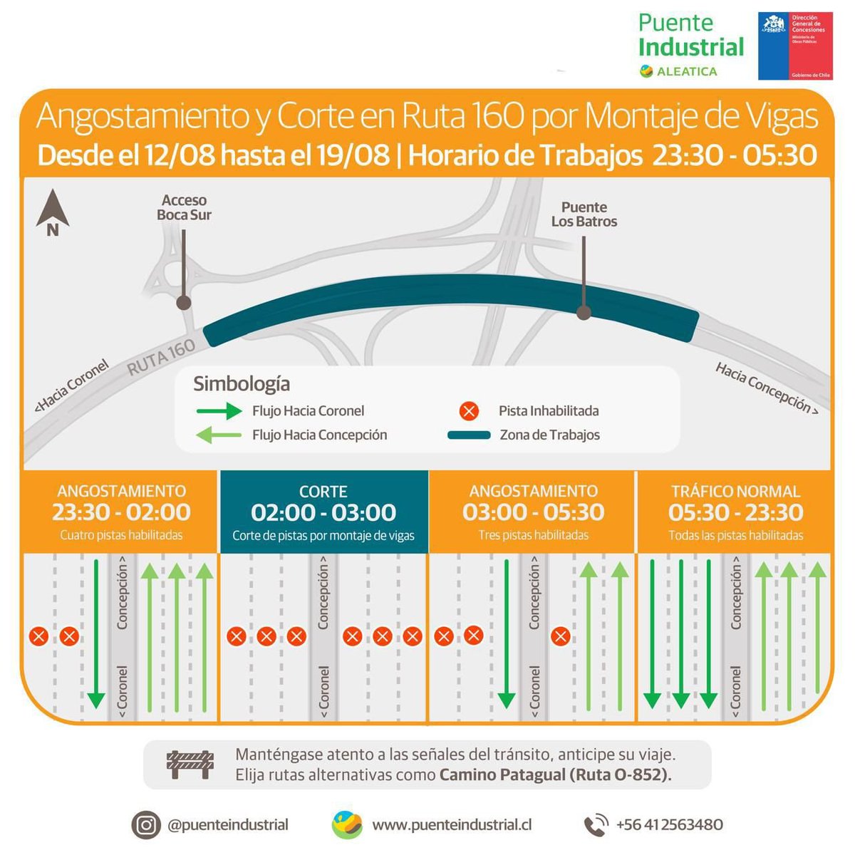 TTIBiobio's tweet image. PRECAUCIÓN: Desde el 12 y hasta el 19 de agosto, entre las 23:30 y 05:30  hrs, habrás desvíos en #Ruta160, Estero Los Batros y Boca Sur por  montaje de vigas del viaducto Los Batros. Entre las 02:00 y las 03:00  habrá corte total, alt. Estero Los Batros #SPLP
