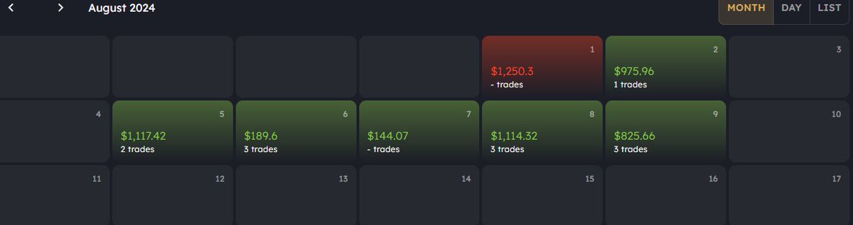 AlexfutureTrade's tweet image. $1500 until my next payout from @MyFundedFutures. Using micros over mini's have giving me more consistency. I think everyone should try to size down if you are having trouble with your consistency. 

Use my discount code for 5% off: apple