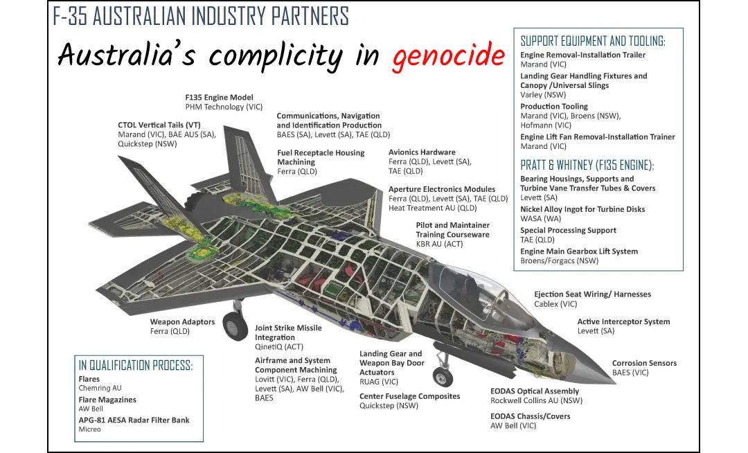 motorcymick's tweet photo. According to Action on Armed Violence, air-strikes on Gaza were responsible for more than 45 per cent of recent fatalities https://t.co/GTxuZ63TEW