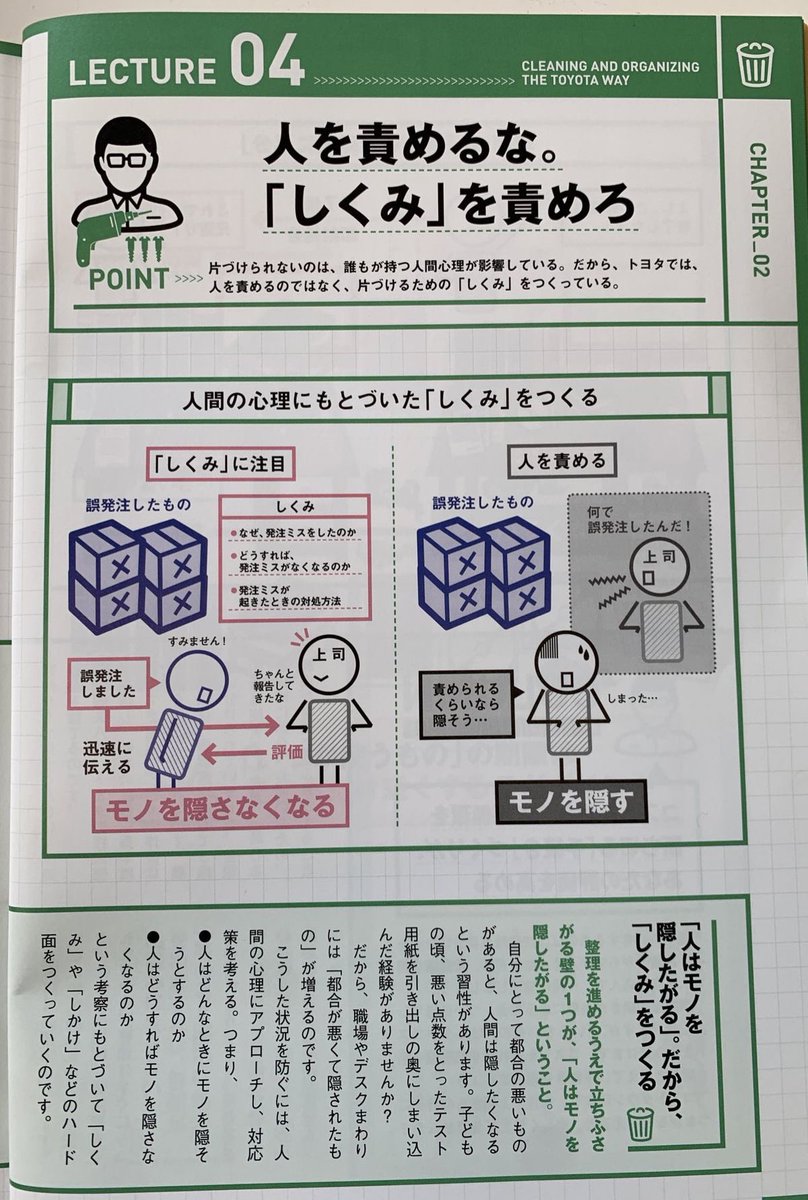 wwwsalesman's tweet photo. トヨタの『失敗を報告しやすい環境作り』が素晴らしい。 https://t.co/mmU2l31dPv