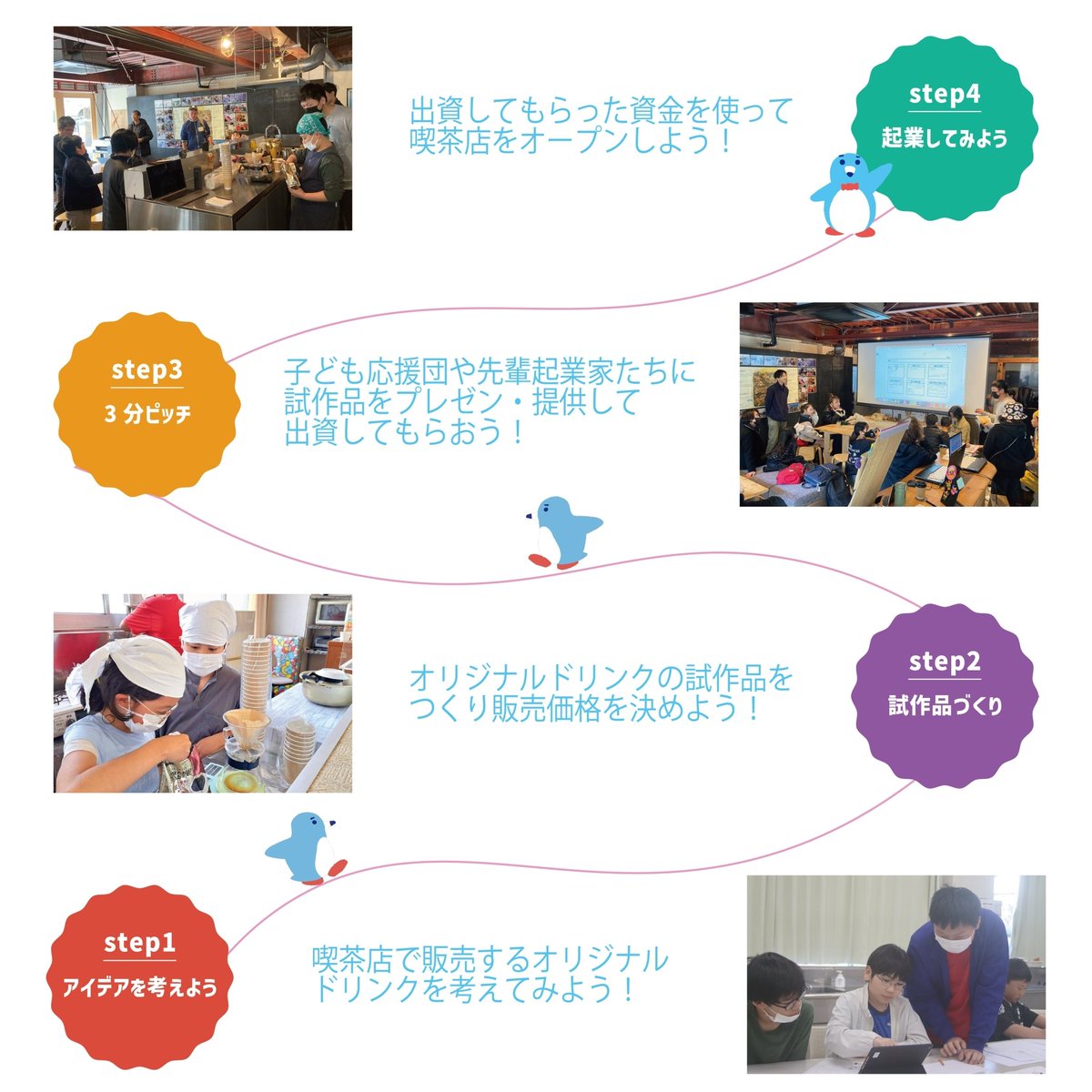 Nobitek1's tweet photo. 第３弾　小学生の“起業体験”イベント「#スタートアップペンギン 🐧」
今回は“喫茶店編”‼️

日時：8月26日(月)・27日(火)　&amp;　8月28日(水)〜29日(木) 10:00〜15:00
会場：みらい館大明　（〒171-0014　東京都豊島区池袋3-30-8）
対象：小学1年生〜高校生

お申込み/詳細👇
https://t.co/5SN6KSP6cj https://t.co/4APbFnKlUk