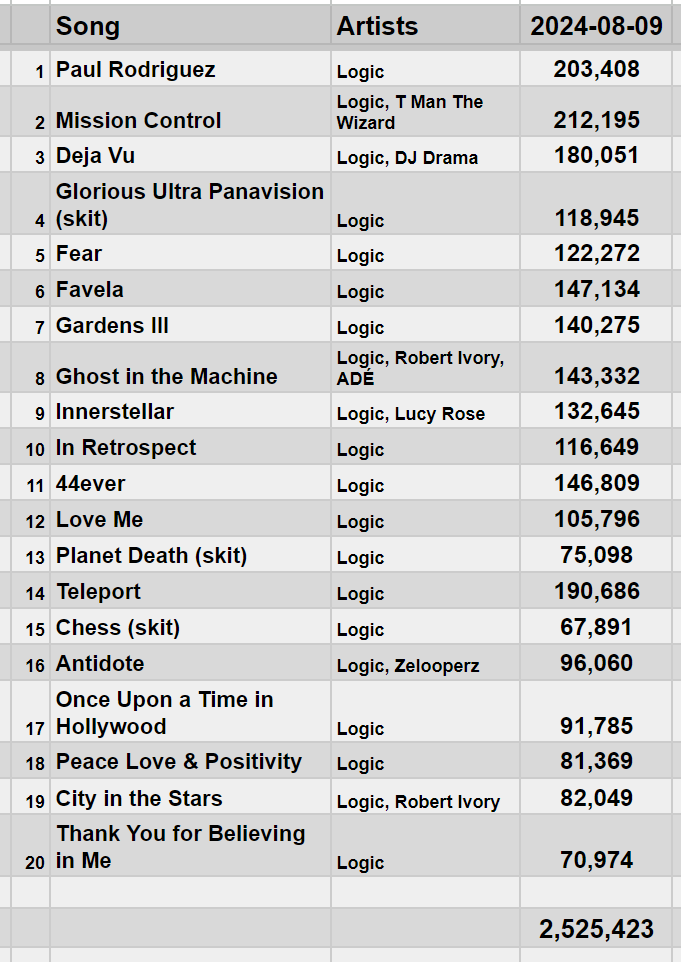 Spotify Stats tweet media