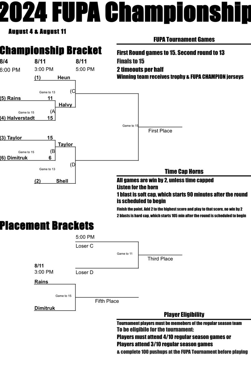 OhioFUPA's tweet photo. Updated bracket for tomorrow. Games will start promptly at 3pm. Taco bar for all players. Fans may contribute a dessert, dip or taco topping to join https://t.co/IBpv5rjF3S