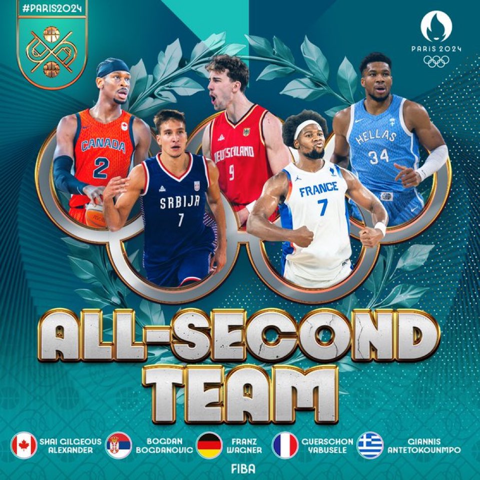 TrashTalk_fr's tweet image. 🚨 Le 2ème 5 majeur du tournoi masculin des JO de Paris 2024 :

Guerschon Yabusele
Shai Gilgeous-Alexander
Giannis Antetokounmpo 
Franz Wagner
Bogdan Bogdanovic