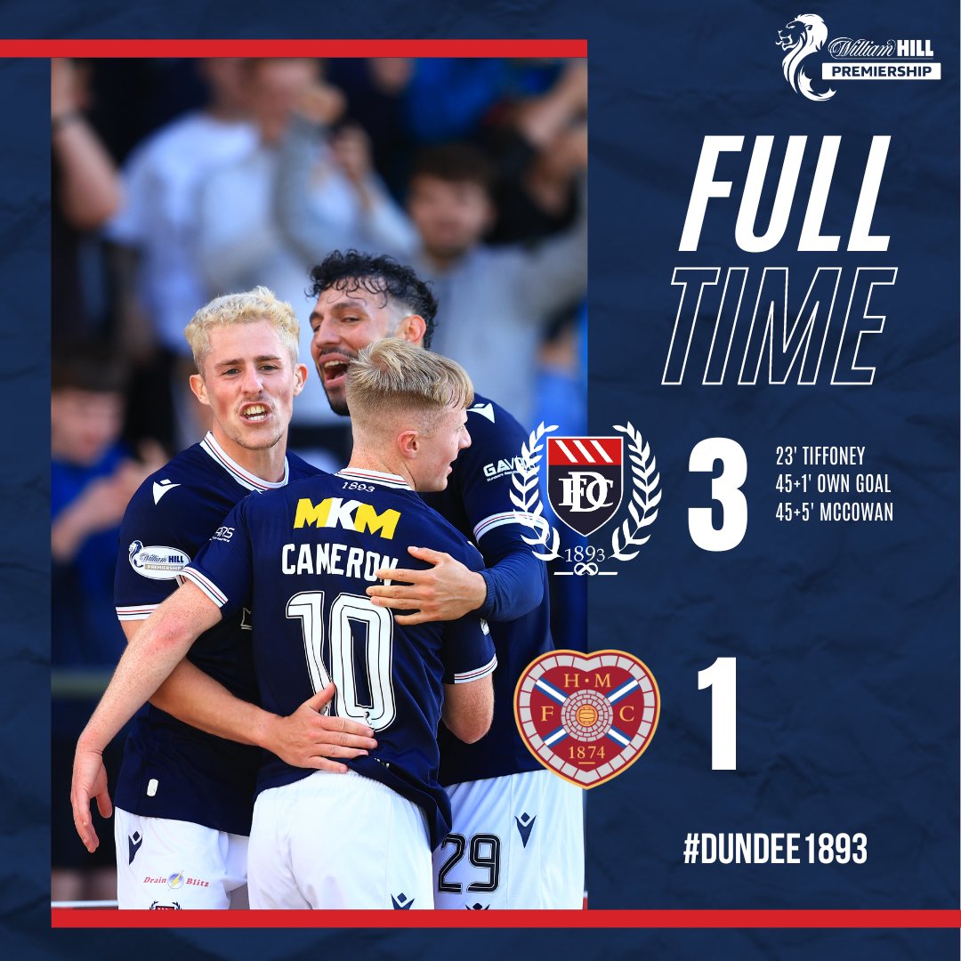 DundeeFC's tweet image. Full Time

Our first home match of the season and its 3⃣ points for the Dark Blues!

Dundee FC 3 - 1 Hearts

#Dundee1893