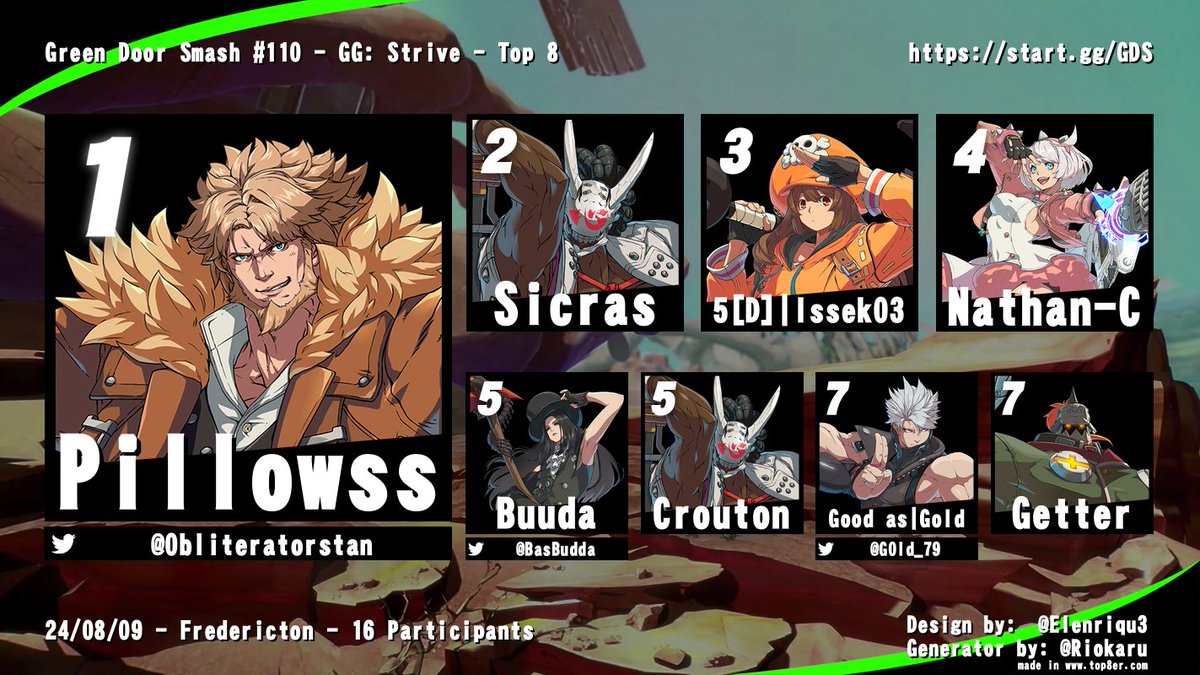 AtlanticFGC's tweet image. Last nights results from Fredericton, NB! 
GDS #110
A huge showing from the freddy folks and MANY invaders!It seems that the Freddy weekly is THE place to be for all the big titles in AC! Big shout outs to the folks and TOs who make this weekly happen!
@kingsofhali 7 APPROACHES!