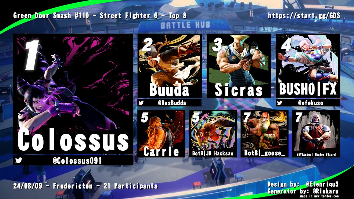 AtlanticFGC's tweet image. Last nights results from Fredericton, NB! 
GDS #110
A huge showing from the freddy folks and MANY invaders!It seems that the Freddy weekly is THE place to be for all the big titles in AC! Big shout outs to the folks and TOs who make this weekly happen!
@kingsofhali 7 APPROACHES!