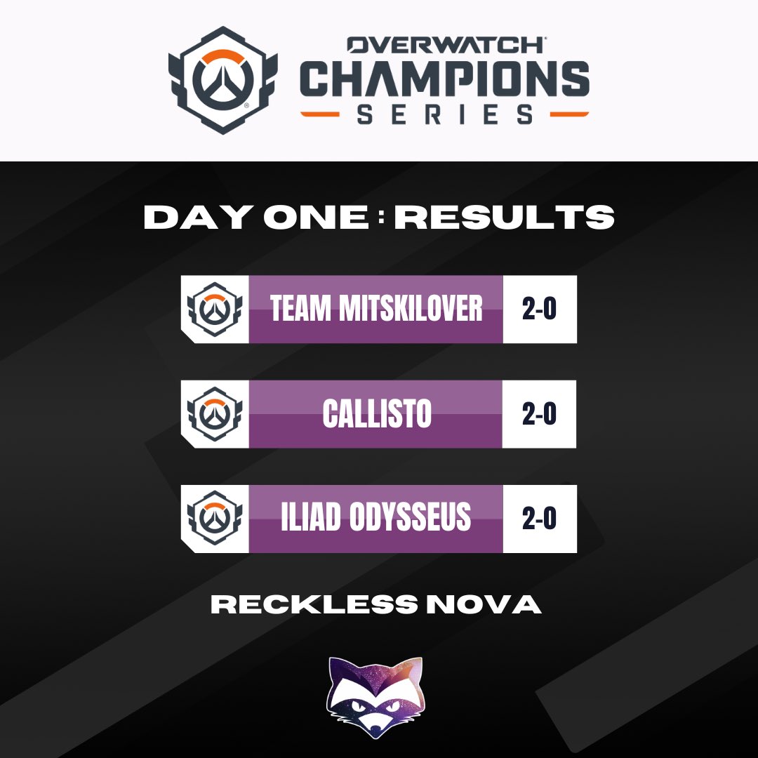 Reckless NA tweet media