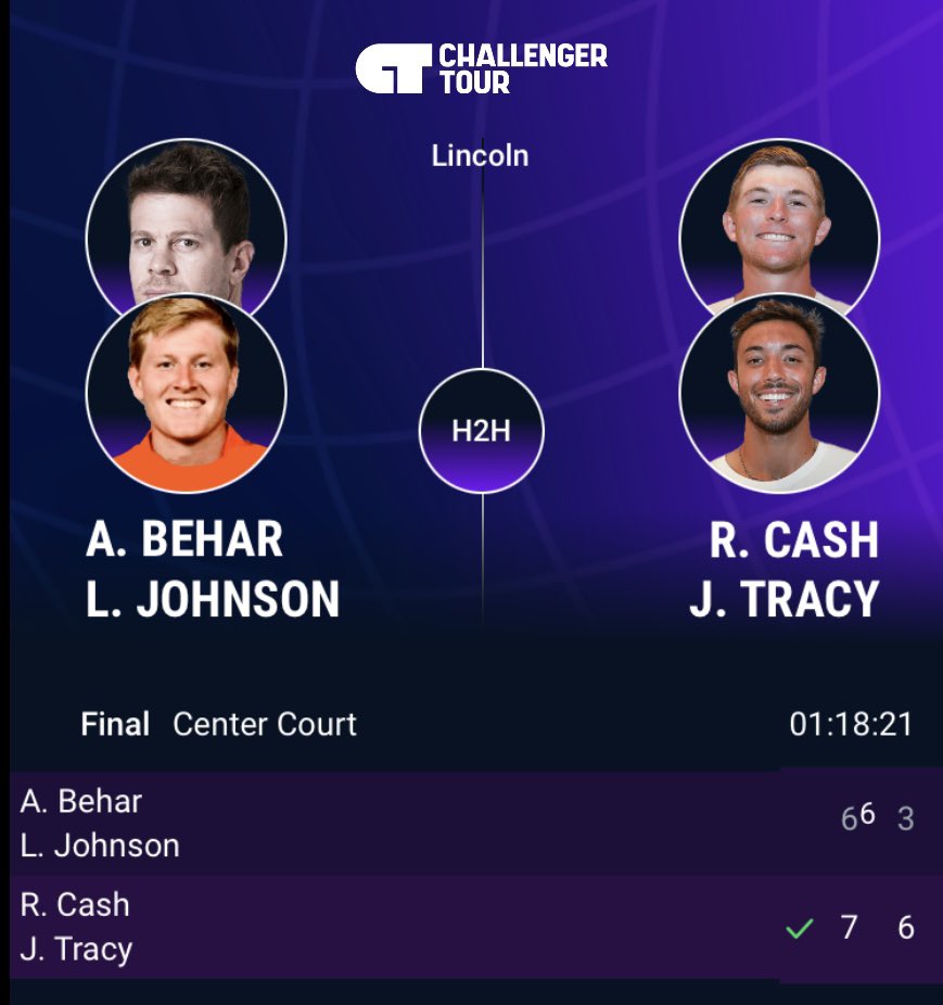 buckeyetennis's tweet image. The Former Buckeyes take their first @ATPChallenger title in Lincoln beating the 1 seeds 76 63 . Robert moves to 210 and JJ 251 in @atptour live doubles ranking , with the @CincyTennis on deck before @usopen . @OhioStateMTEN @CrackedRacquets @JTweetsTennis @USTennisCenter