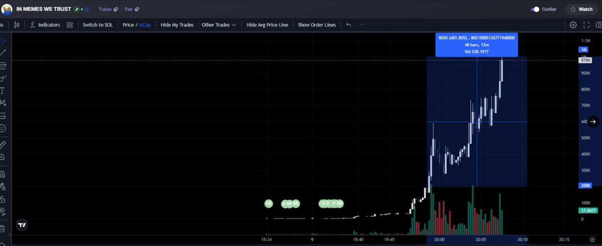 Gnosis Tools tweet media