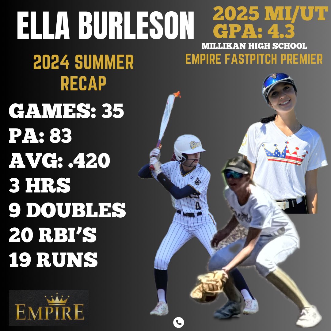 EllaBurleson's tweet photo. Successful summer!! Split time between 18s and 16s, but was able to lead my team offensively. Looking forward to continuing to compete with my team this fall #worksnotdone #outwork https://t.co/QnvcyIeUp5