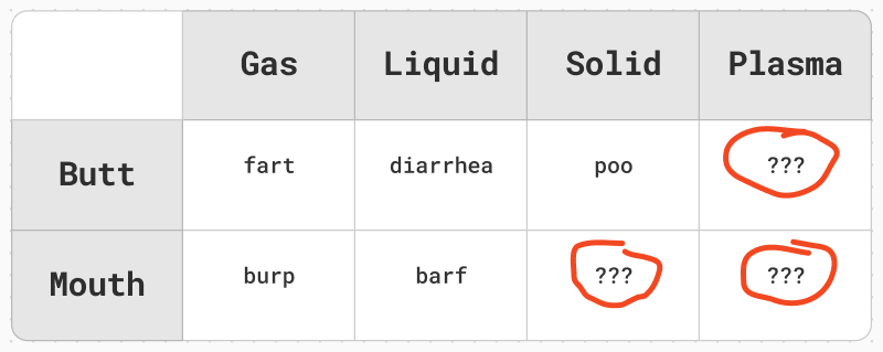 Capy_Ken's tweet photo. been thinking about it a lot and I think I've discovered some missing elements in our Standard Model https://t.co/H866QSXRhg