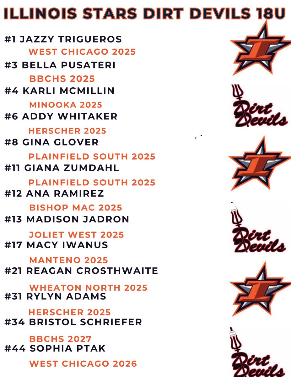 Some Stars, some Devils, and a few other big time players coming together to compete for the 24-25 season! Check out our 18u roster. These girls got that dawg mentality!