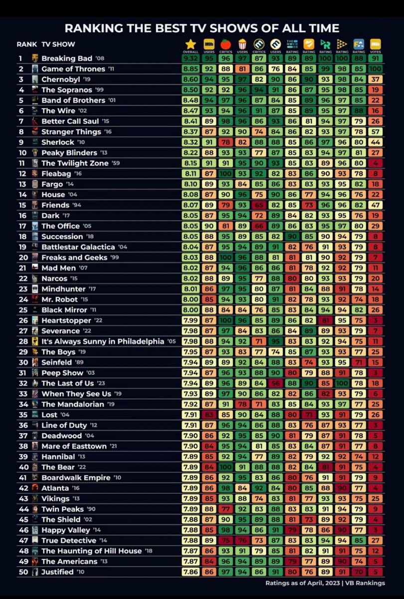 En iyi #diziler listesini şuraya bırakıyorum.

Kaçırdıklarınızı izlersiniz.