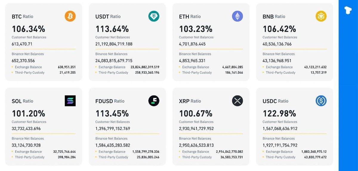 ⚫ Received and later returned $4,000 in donations from FTX's Nishad Singh. (t.me/telonews/8088)
⚫ Passed a local Minnesota law limiting crypto kiosk transactions.
⚫ Supported various technologies, including nuclear energy.