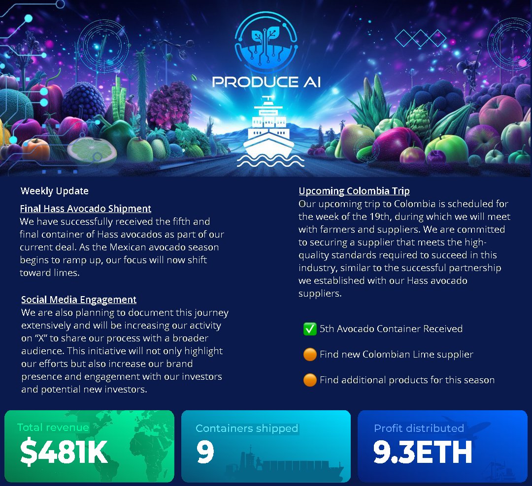 Hayess5178's tweet photo. $PRAI today shared their weekly update in Telegram🥑.
👏I'm happy to see @PRAIERC listened to the community and will be increasing their activity on X.
⛴️#ProduceAI have successfully received the fifth and final container of Hass avocados.
🧑🌾Trip to Colombia is scheduled for the week of the 19th, during which they will meet with farmers and suppliers.
✅ 5th Avocado Container Received
🟠 Find new Colombian Lime supplier
🟠 Find additional products for this season
X https://t.co/Zax7kC9PLu
Site: https://t.co/xPytY0GPMf
TG https://t.co/lesfxelywb
CA: 0x0e6d98de664a28a32b584c72e606ff7dea898dc6