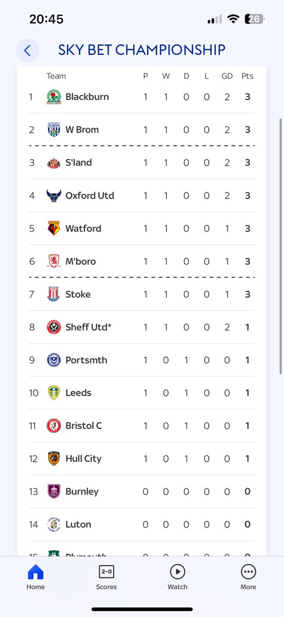 blackburnendpod's tweet photo. ๐ ๐ตโช๏ธ
#rovers #brfc #efl #announcepromotion
#championship #footballisback https://t.co/RFWZgicCp5
