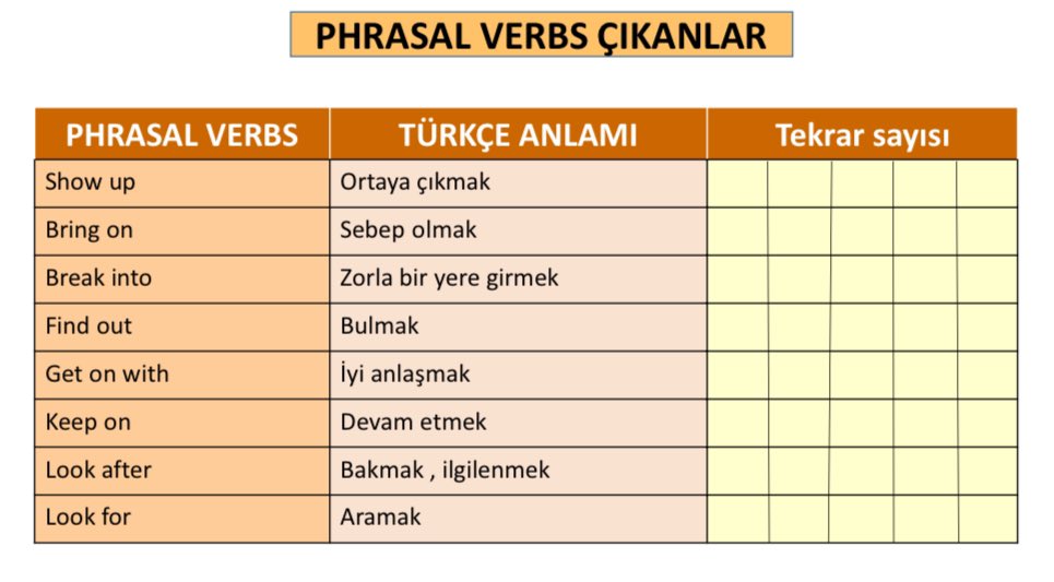 gzddgn90's tweet photo. YÖKDIL EN ÇOK ÇIKAN PHRASAL VERBS 
Kaydet ✅

#yökdil #yds #yökdilsosyal #yökdilsağlık #yökdilfen #ingilizce #ydt #kpss #ales #ösym https://t.co/NzIWSs9Nlq