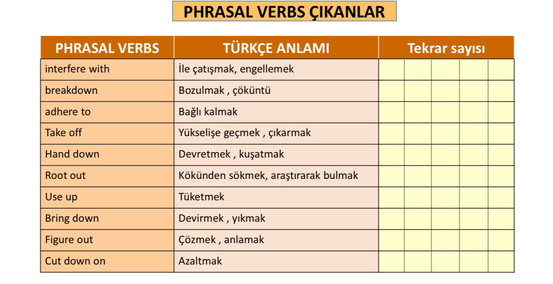 gzddgn90's tweet photo. YÖKDIL EN ÇOK ÇIKAN PHRASAL VERBS 
Kaydet ✅

#yökdil #yds #yökdilsosyal #yökdilsağlık #yökdilfen #ingilizce #ydt #kpss #ales #ösym https://t.co/NzIWSs9Nlq