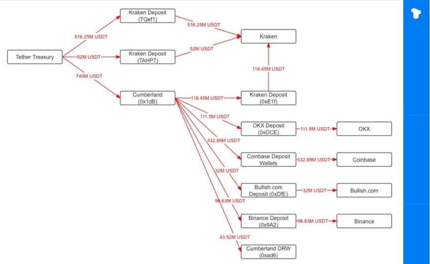 Donald Trump Jr. has hinted at a new blockchain project being planned by the Trump family, describing it as "much bigger" than simply launching another memecoin.
