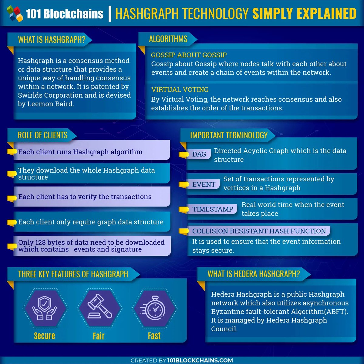 Bitluma's tweet photo. This is why is @Bitluma #BuiltOnHedera
#Bitluma $LUMA #Hedera #HBAR $HBAR #LUMA #HelloFuture #HBARbarian https://t.co/cW7bSNAHpF