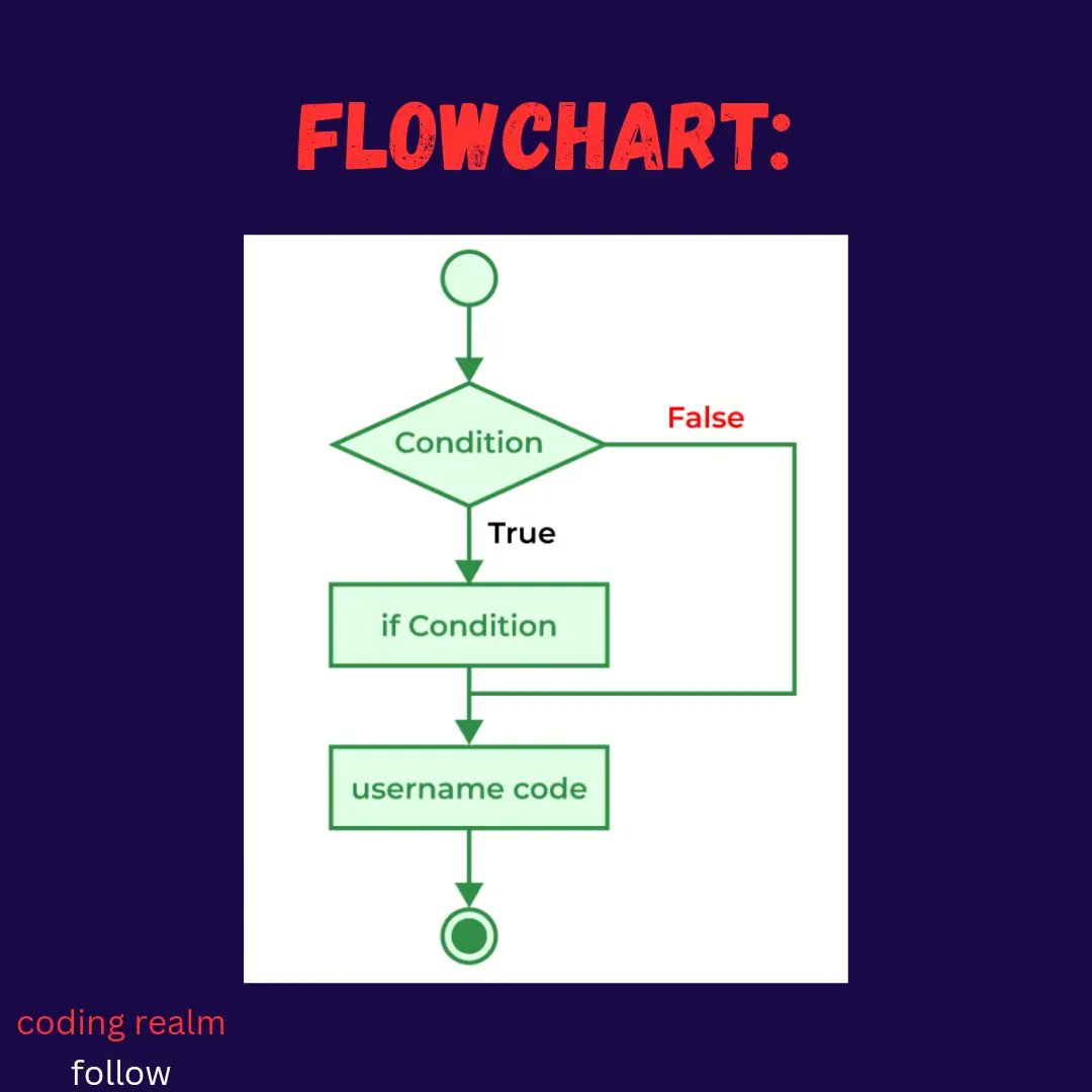 coder_x_'s tweet image. if-else STATEMENT IN C LANGUAGE 
Go like it and subscribe for more: youtu.be/TGL6UuBotuE
#Paris2024 #Coding #like