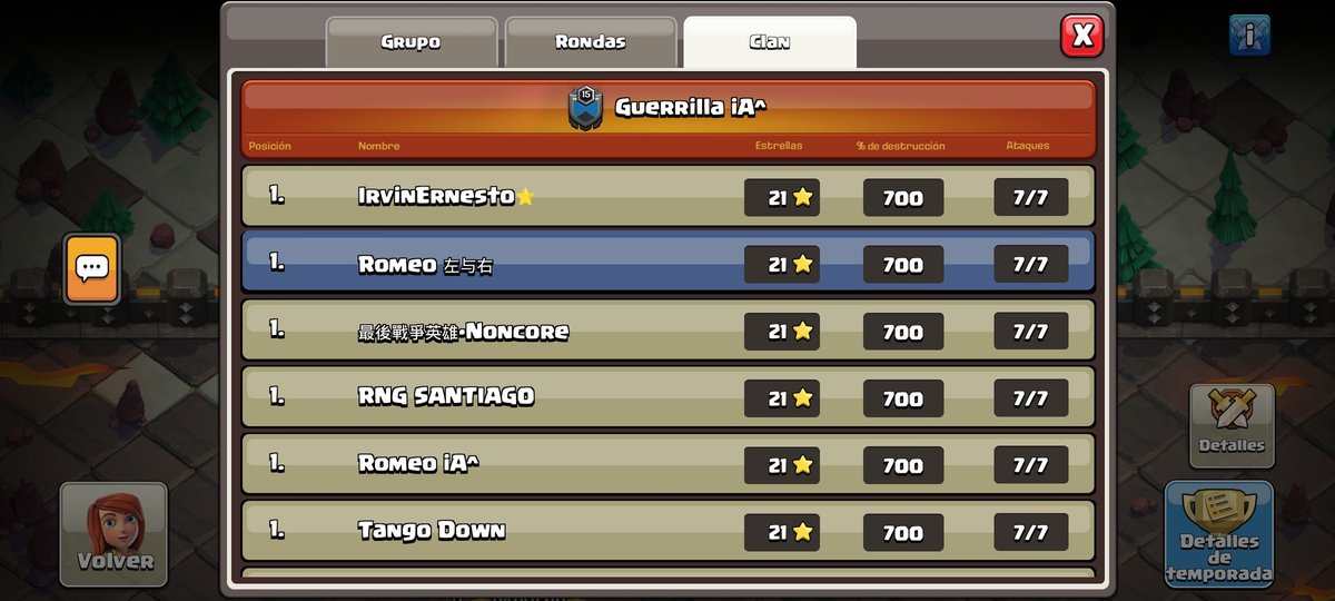 Promedio de 43 estrellas es suficiente para descender 💀
7/7  qw lalo 
7/7 doble caminata con bola de warden