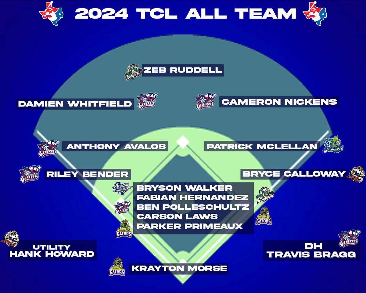 Here’s your 2024 TCL All Team🥁🥁
